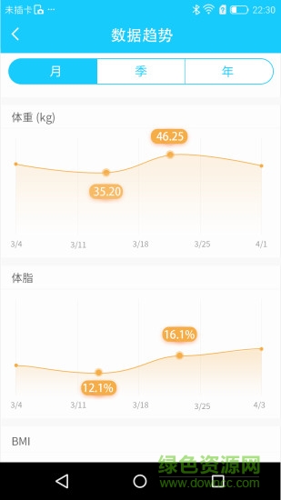 phicomm體重秤phicare軟件(斐訊健康) v5.2.3031 安卓版 3