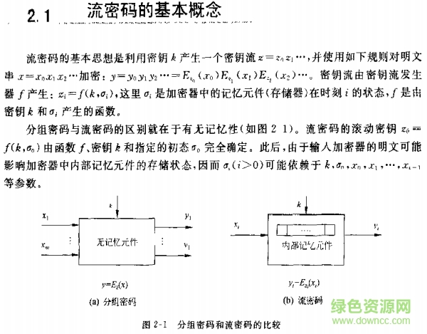 現(xiàn)代密碼學第二版pdf0