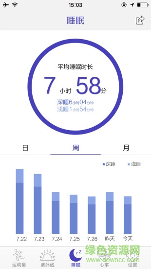 fitcloud手環(huán)iphone版 v1.7.3 ios手機版 2