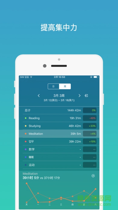 focustimer英文版app