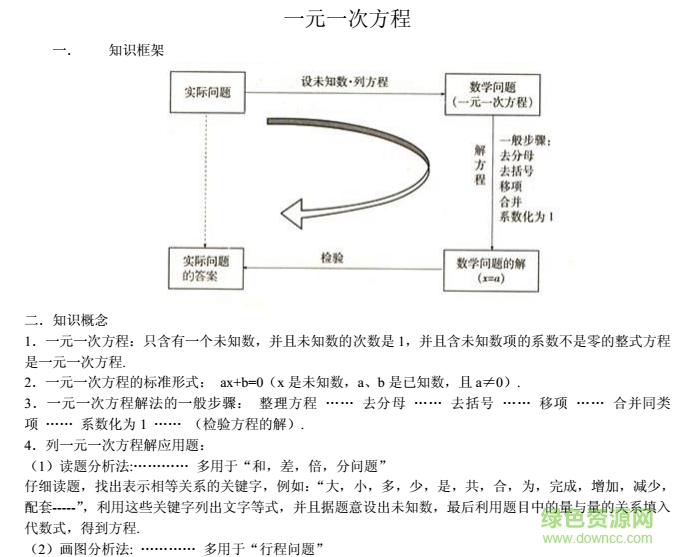 初中數(shù)學(xué)知識點(diǎn)總結(jié)大全