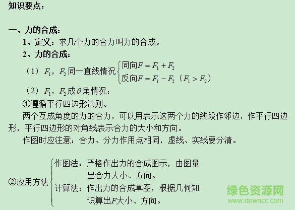高中物理知識(shí)點(diǎn)總結(jié)歸納 百度文庫 0