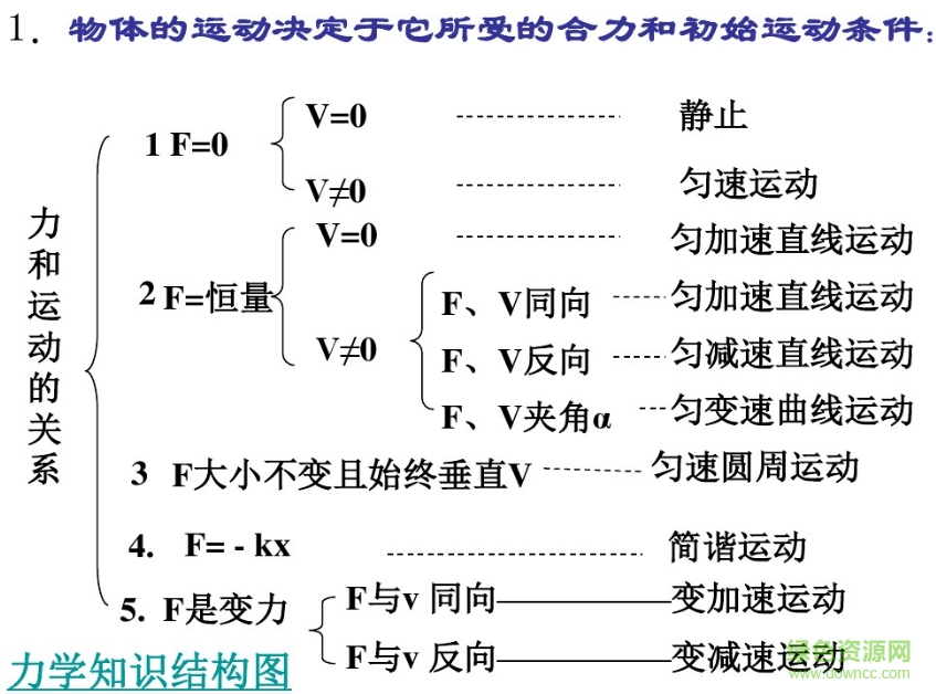 高中物理知識(shí)點(diǎn)總結(jié)
