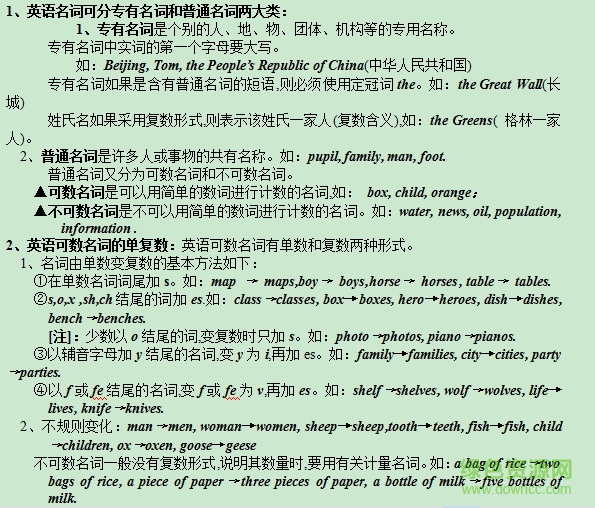 初中英語知識(shí)點(diǎn)總結(jié)歸納 人教版 0