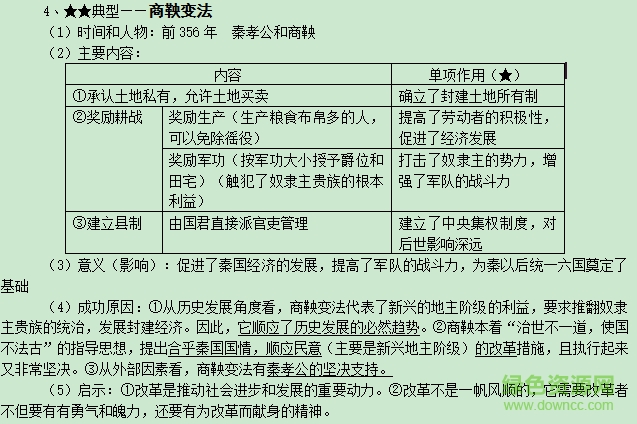 初中歷史知識點總結(jié)