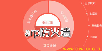 arp防火墻