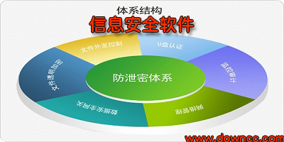 信息安全軟件
