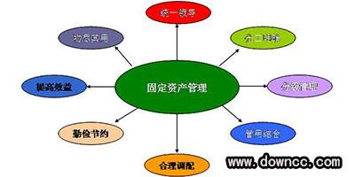 固定資產(chǎn)管理系統(tǒng)