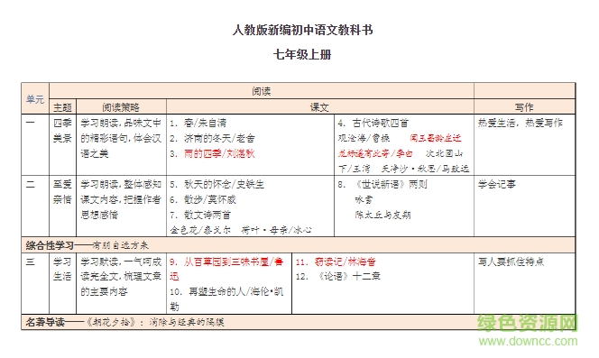 部編版初中語(yǔ)文新教材 2017最新電子版 0