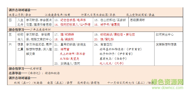 部編版初中語(yǔ)文新教材 2017最新電子版 1