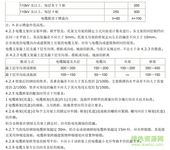 gb50168-2016電氣裝置安裝工程電纜線路施工及驗(yàn)收規(guī)范 最新版 0