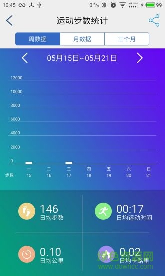 YIesmart手環(huán) v1.8.9 安卓版 3
