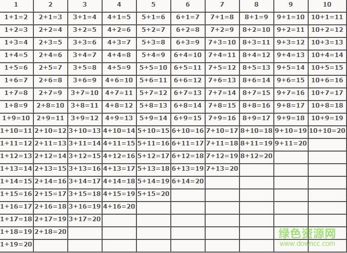 20以內加減法口訣兒歌