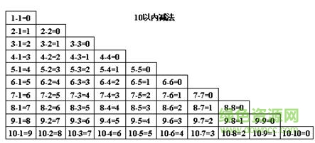 100以內加減法練習題