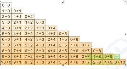 10以內的加減法題庫