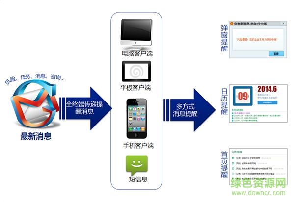 稅企信息交互平臺機構客戶端