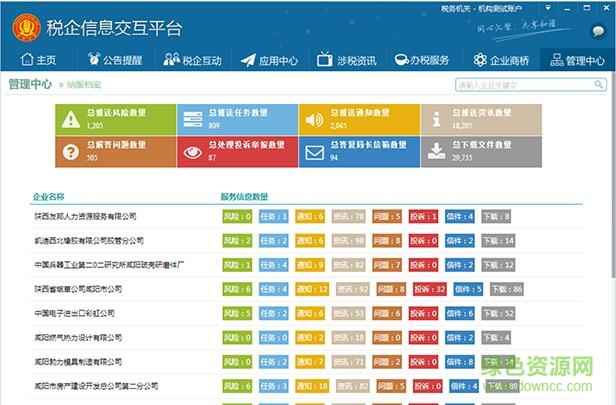 稅企信息交互平臺機構系統(tǒng)