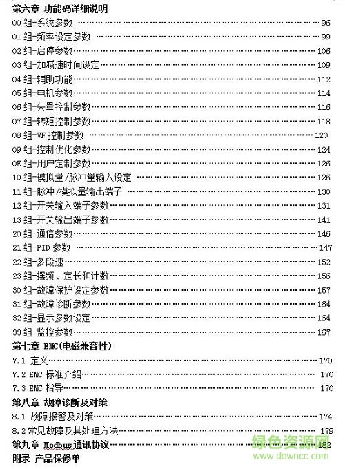 kv3000變頻器說(shuō)明書