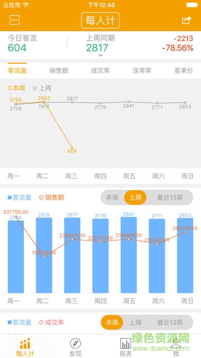 每人計軟件