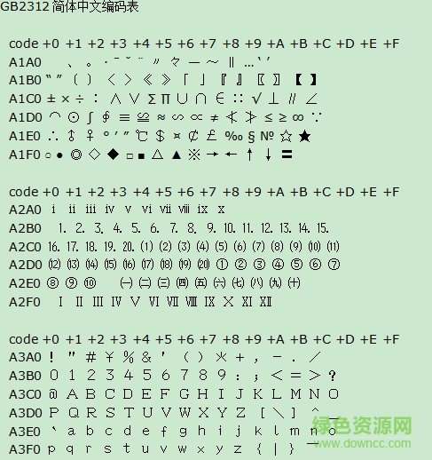 gb2312簡體中文編碼表  0