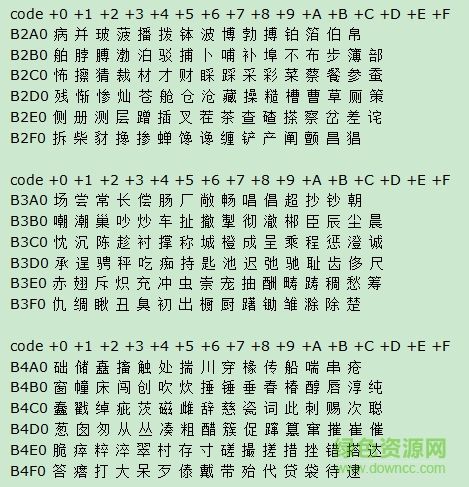 GB2312編碼表