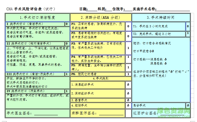 手術(shù)風(fēng)險(xiǎn)評(píng)估報(bào)告