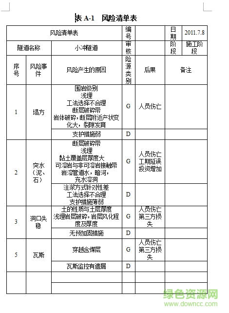 項目風險評估表格2017 豪華版 0