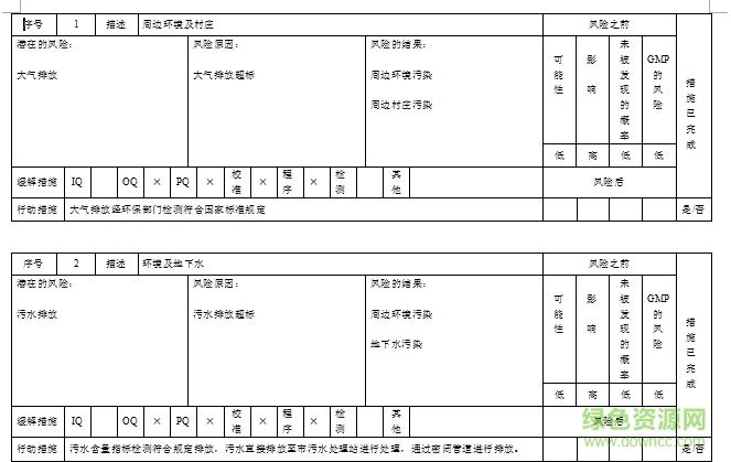 項目風險評估表格注意要點