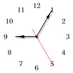 The Clocks app(液晶時鐘)