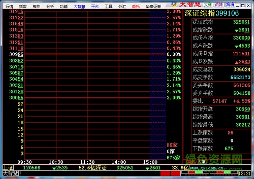 華泰證券大智慧官網(wǎng)