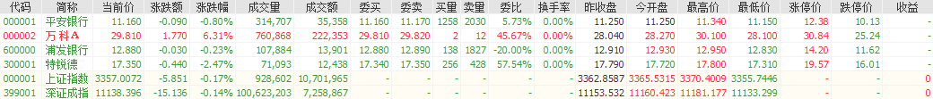 股票悄悄看 v4.0 綠色版 0
