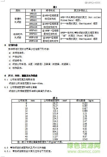 gb t 1499.2 2018熱軋帶肋鋼筋 免費(fèi)電子版 2