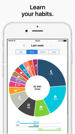 Life Cycle app