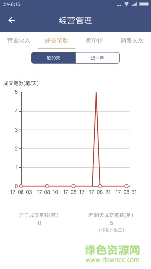 易寧商戶寶軟件
