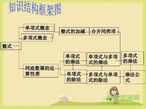 初中數(shù)學ppt優(yōu)質課件  0