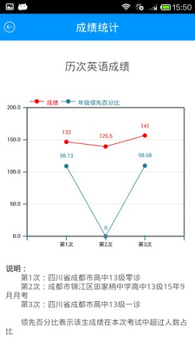 成都樂培家長成績查詢 v6.1.5 官方安卓版 0