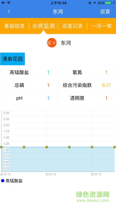 鎮(zhèn)海河長(zhǎng)制 v2.6.1 安卓版 2