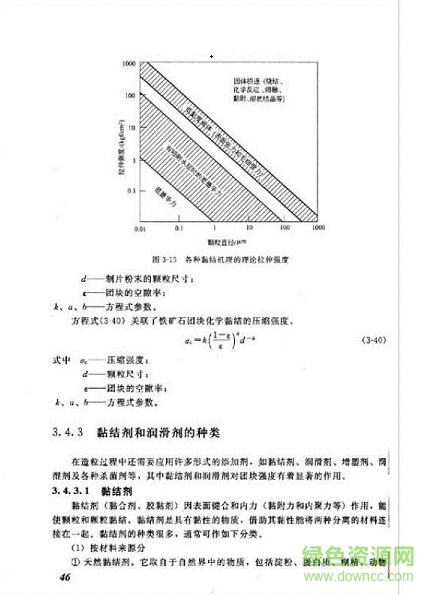 工業(yè)造粒技術(shù)電子版