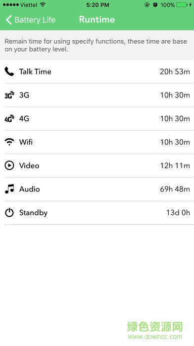 蘋果battery life