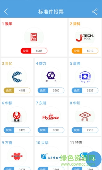 品評網(wǎng)投票app