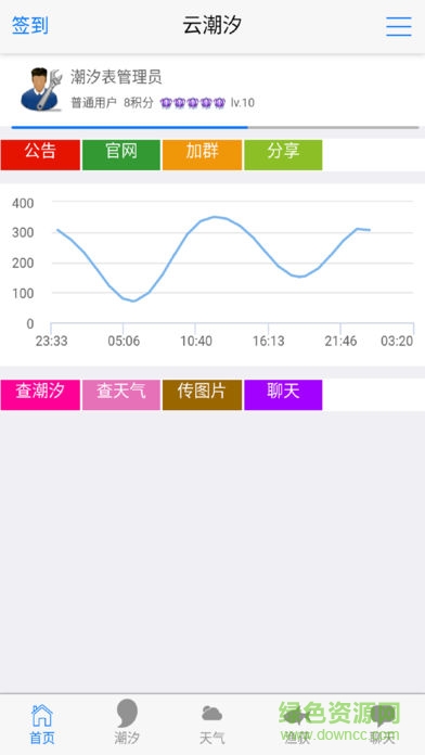 云潮汐表手機(jī)軟件 v1.4.9 安卓版 3
