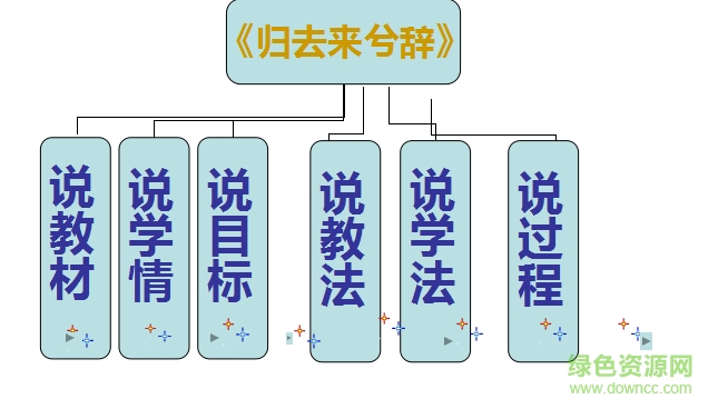歸去來兮辭ppt公開課  0