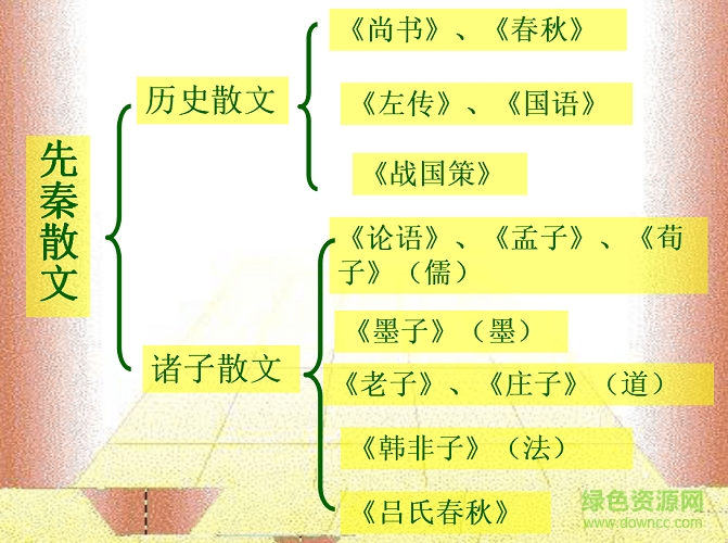 燭之武退秦師ppt課件