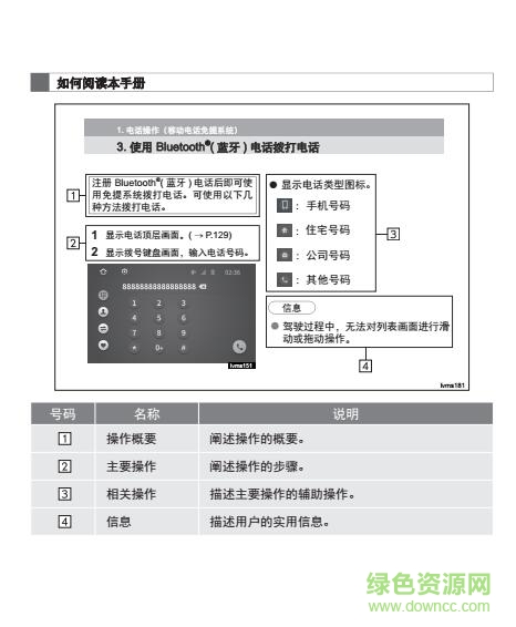 豐田雷凌互聯(lián)使用說明書 pdf高清電子版 0