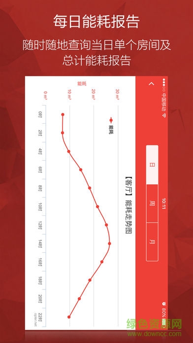 opler軟件