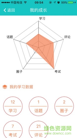 兜會(huì)企業(yè)培訓(xùn)