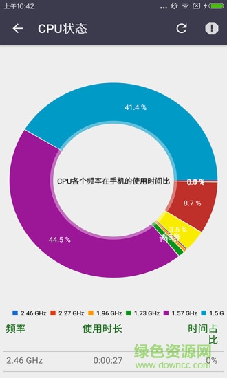 測(cè)試手機(jī)性能的軟件