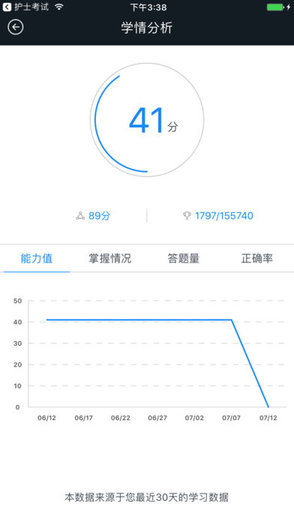 mba題庫 v1.0.0 安卓版 3