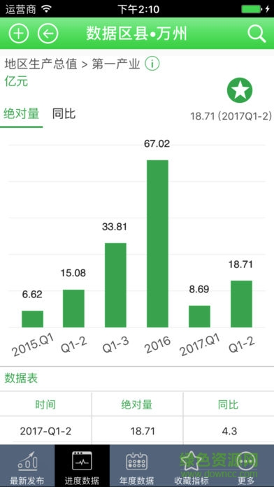 重慶數(shù)據(jù)區(qū)縣最新版 v1.3 安卓版 1
