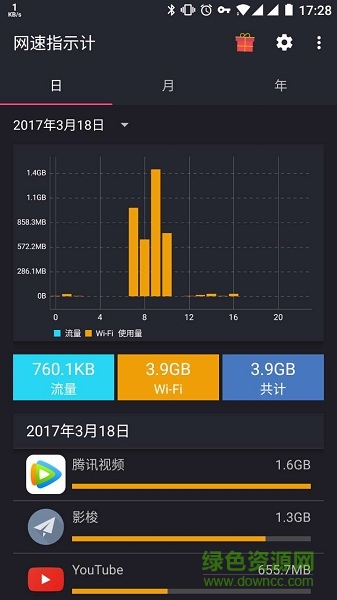 網(wǎng)速指示計(jì)付費(fèi)版 v1.3.4.252 安卓去廣告版 0